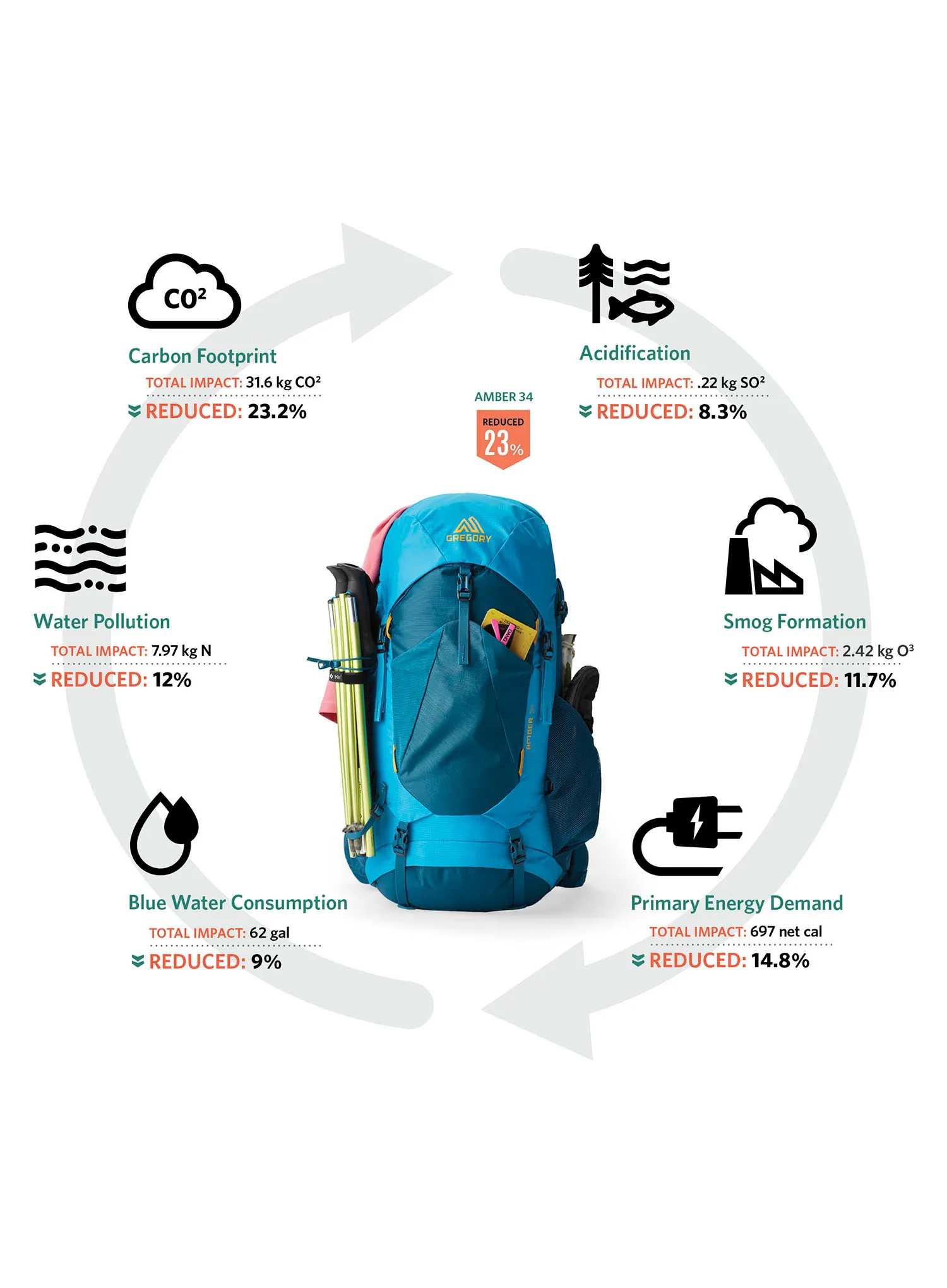 Trekking ruksak Gregory Stout 70 - compass blue