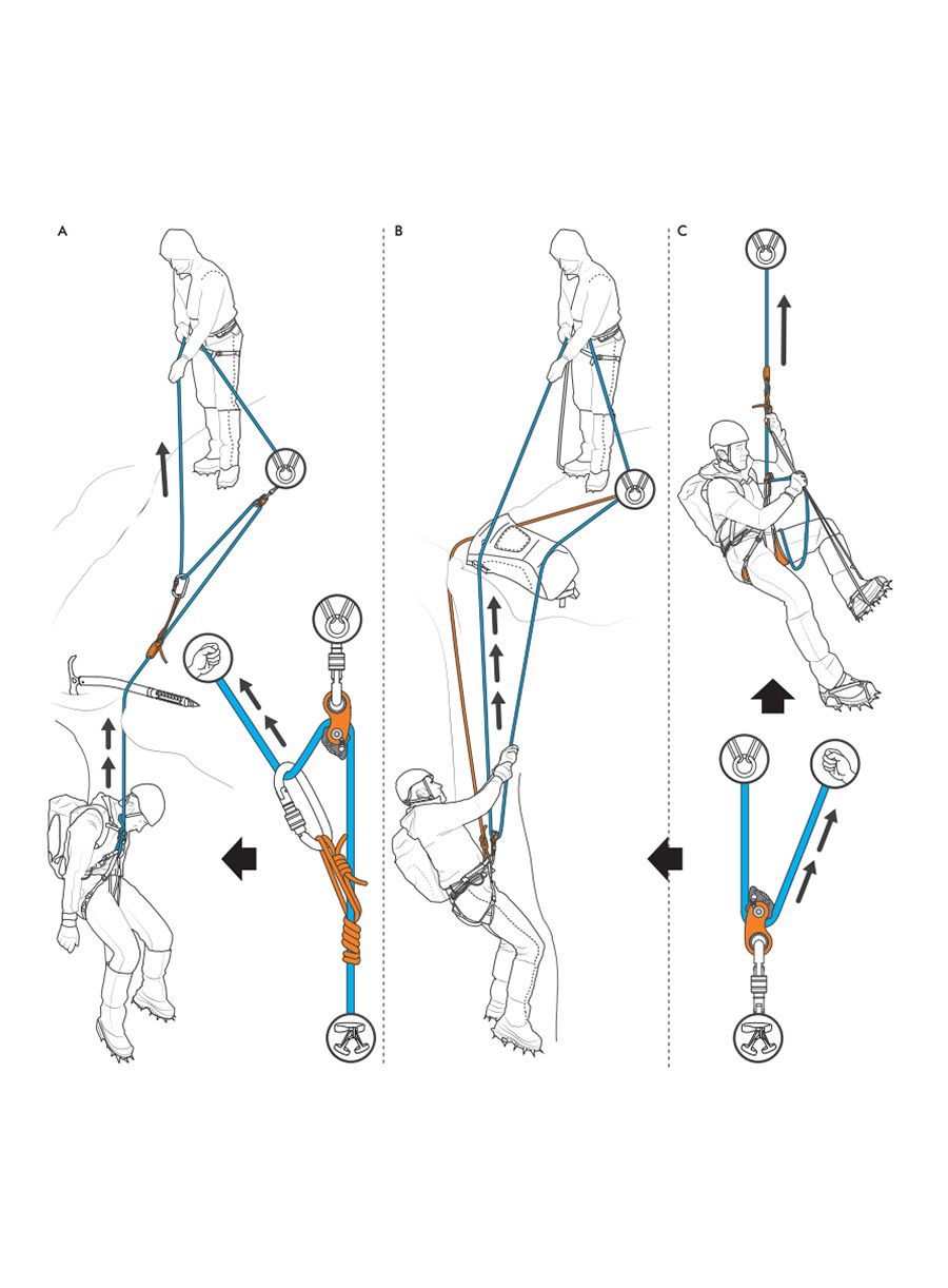 Kolotura Climbing Technology RollnLock