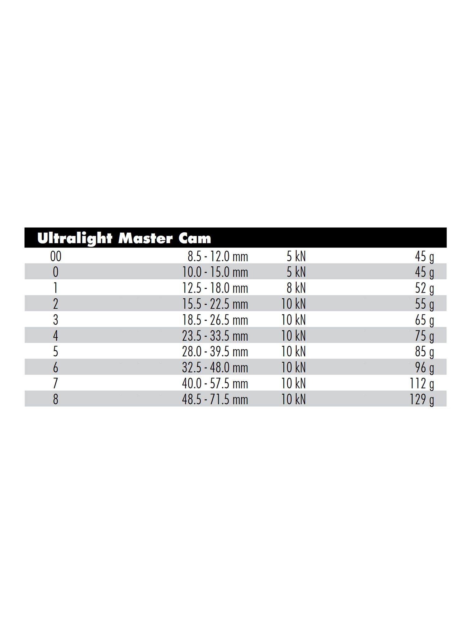 Friend Metolius Ultralight Master Cam 5 - black 5