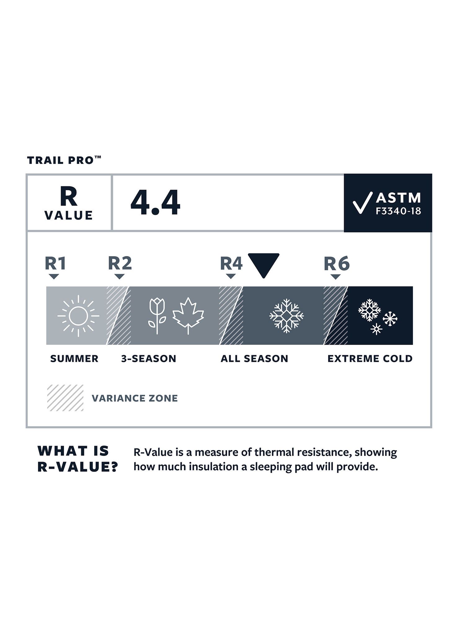 Samonapuhavajuća podloga Therm a Rest Trail Pro RW - pine